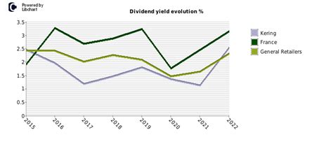 buying gucci stock|kering dividend.